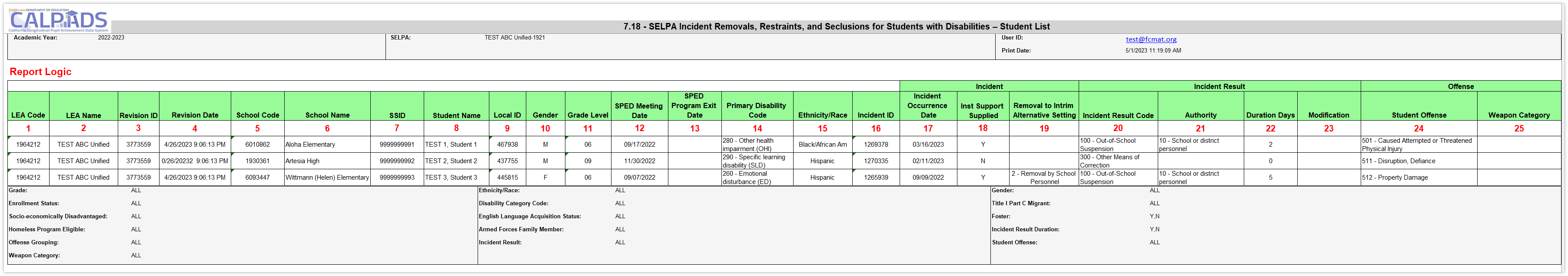 EOY3 SELPA Report7.18.png